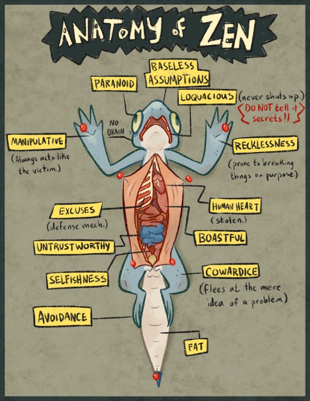 zen (anatomy of) created by geckozen