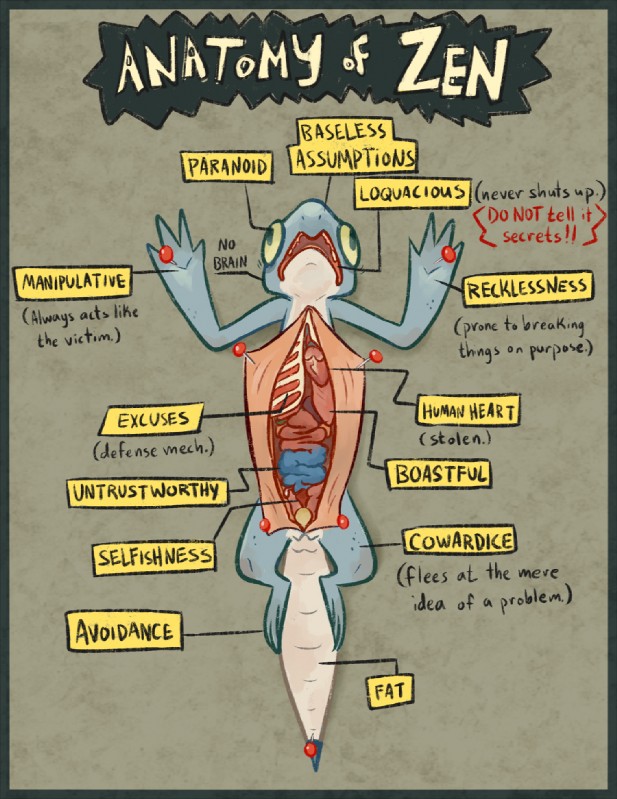 ambiguous_gender anatomy diagram dissection fastener feral gore guts heart_(organ) humor intestines lung nailed open_mouth organs pin_fastener push_pin sewing_pin solo text vivisection geckozen anatomy_of zen_(geckozen) gecko lizard reptile scalie biological_illustration digital_media_(artwork) english_text full-length_portrait meme portrait technical_illustration