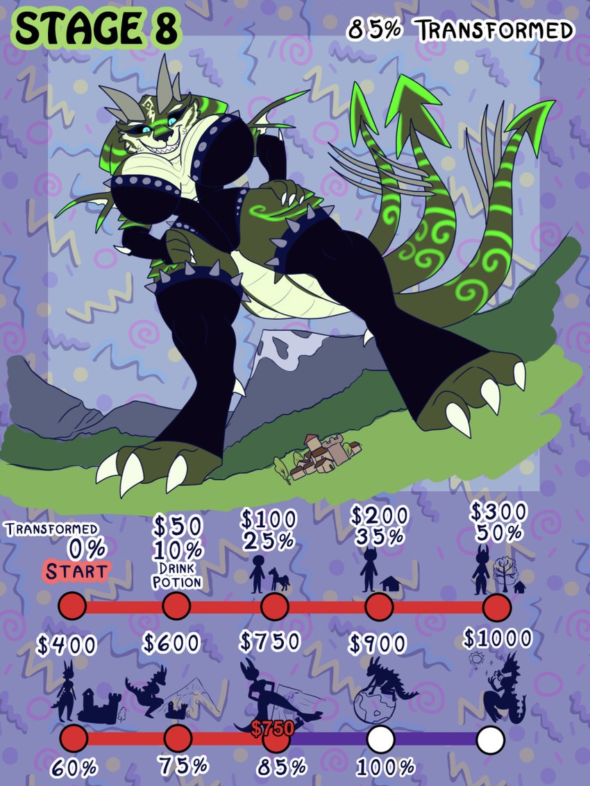 3_tails alternate_species anthro black_sclera blue_eyes breasts building castle claws clothing corset crossgender crouching currency_amount currency_symbol dollar_sign donation_drive female finger_claws gloves green_body grin growth growth_drive handwear horn lingerie long_tail looking_down macro markings mtf_crossgender multi_horn multi_tail number pattern_background percentage sharp_teeth simple_background smile solo spade_tail species_transformation spikes symbol tail teeth text toe_claws topwear town transformation balddumborat mythology nintendo the_legend_of_zelda the_legend_of_zelda:_twilight_princess link dragon mythological_creature mythological_scalie scalie 2022 3:4 digital_media_(artwork) english_text hi_res