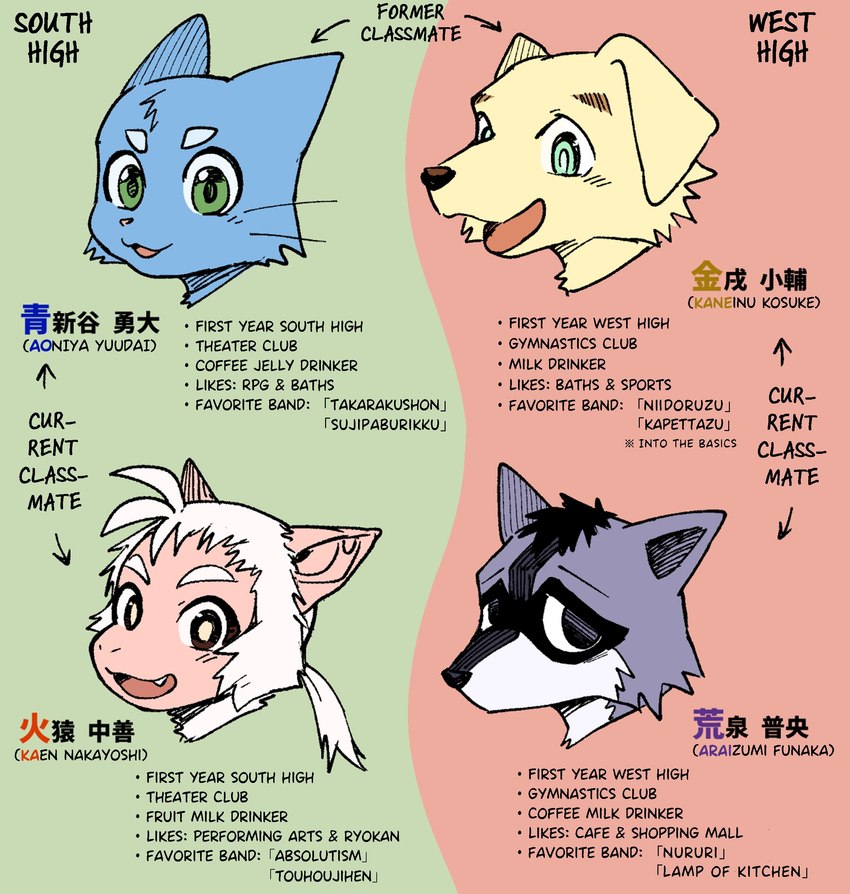 anthro blue_body blue_eyes blue_fur empty_eyes fur group kemono looking_at_viewer male mouthless open_mouth teal_eyes text white_body white_fur dark_ishihara aoniya_yuudai araizumi_funaka kaen_nakayoshi kaneinu_kosuke canid canine canis domestic_cat domestic_dog felid feline felis haplorhine mammal monkey primate procyonid raccoon absurd_res english_text hi_res translated