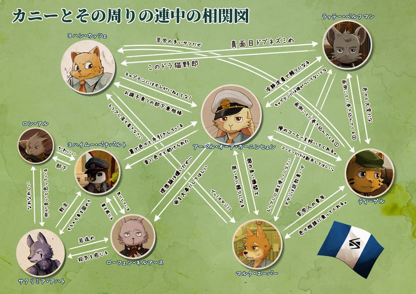 anthro chart clothing flag group happy headgear headwear male overweight overweight_male relationship_chart sad serious smug text topwear torasansousaku_(artist) carninghyen johann_katze avian bird canid canine canis domestic_cat felid feline felis lagomorph leporid mammal penguin rabbit wolf 2022 absurd_res headshot_portrait hi_res japanese_text portrait translation_request