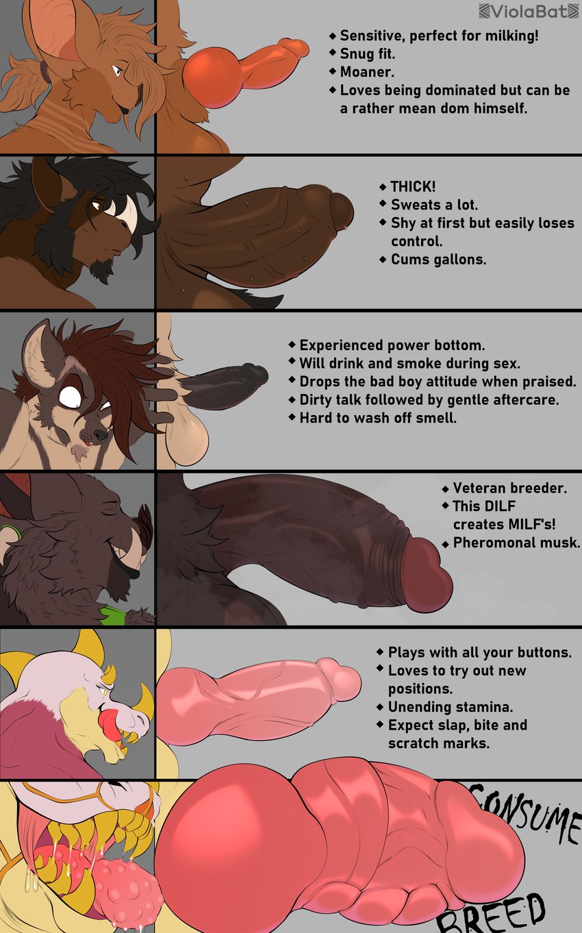 animal_genitalia anthro bodily_fluids brown_body brown_fur chart comparing facial_hair foreskin fur genitals horn humanoid_genitalia humanoid_penis hybrid_genitalia hybrid_penis knot knotted_humanoid_penis knotted_penis licking licking_lips male mouth_shot multicolored_body multicolored_fur musk musk_clouds open_mouth penis penis_chart piercing portait pubes red_body sheath sideburns sidecut smile solo surprised_expression sweat sweaty_genitalia text tongue viola_bat bashki saeki_(viola_bat) vidale_(viola_bat) viola_bat_(character) alligator alligatorid bat bush_dog canid canine crocodilian hybrid mammal monster reptile rhinoceros scalie absurd_res english_text hi_res