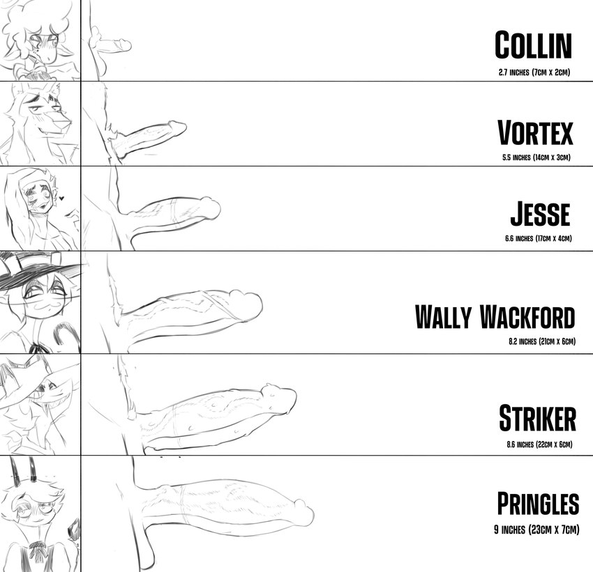 big_penis blush chart clothing crotch_tuft fluffy flustered foreskin genitals grin group halo hat headgear headwear heart_symbol humanoid_genitalia humanoid_penis knot long_penis male penis penis_chart penis_size_difference pubes retracted_foreskin simple_background small_penis smile text thick_penis tongue tongue_out tuft vein veiny_penis leponsart helluva_boss mythology penis_lineup collin_(helluva_boss) jesse_the_bouncer pringles_(helluva_boss) striker_(helluva_boss) vortex_(helluva_boss) wally_wackford angel bovid canid canid_demon canine canis caprine demon hellhound imp mammal mythological_canine mythological_creature sheep wolf absurd_res black_and_white english_text hi_res monochrome