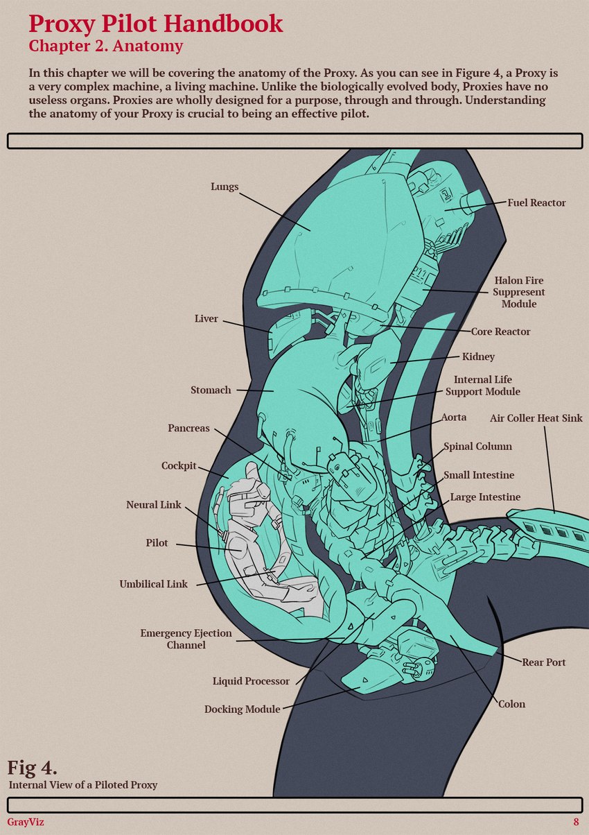 aircraft ambiguous_gender ambiguous_pred anatomy anthro diagram duo faceless_ambiguous faceless_character fully_inside information internal larger_ambiguous machine male male/ambiguous organs size_difference smaller_male text vehicle vore grayviz aircraft_humanoid human living_aircraft living_machine living_vehicle mammal scalie biological_illustration english_text hi_res medical_illustration model_sheet technical_illustration