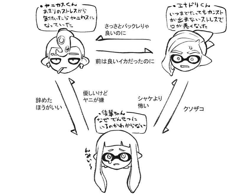 bodily_fluids chart cigarette cross-popping_vein crying ear_piercing ear_ring female group humor male piercing relationship_chart ring_piercing smoking tears tentacles text trio iwa_to_mushi nintendo splatoon animal_humanoid cephalopod cephalopod_humanoid humanoid inkling marine marine_humanoid mollusk mollusk_humanoid octarian octoling hi_res japanese_text monochrome