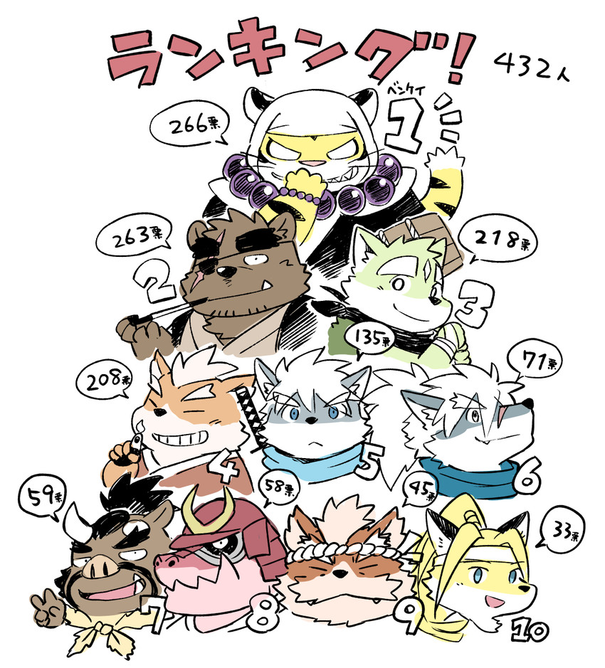 anthro black_nose brown_body brown_fur cute_fangs eye_patch eyes_closed eyewear fangs fur green_body green_fur group humanoid_hands kemono male orange_body orange_fur scarf teeth text yellow_body yellow_fur kinoshita-jiroh the_spicy_ninja_scrolls benkei_(the_spicy_ninja_scrolls) gouki_(the_spicy_ninja_scrolls) konatsu_(the_spicy_ninja_scrolls) kongou_(the_spicy_ninja_scrolls) oroshi_(the_spicy_ninja_scrolls) shichimi_(the_spicy_ninja_scrolls) taika_(the_spicy_ninja_scrolls) tonza_(the_spicy_ninja_scrolls) wasabi_(the_spicy_ninja_scrolls) bear canid canine canis domestic_dog felid fox mammal pantherine scalie suid suine sus_(pig) tiger wild_boar wolf 2021 hi_res japanese_text