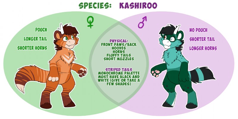 anthro black_hair blue_body blue_eyes blue_fur brown_body brown_fur brown_hair duo female female_symbol fur gender_symbol green_body green_fur green_hair hair heterochromia horn male male_symbol orange_body orange_fur red_eyes species_sheet symbol text shikakaka kashiroo mammal 2:1 english_text