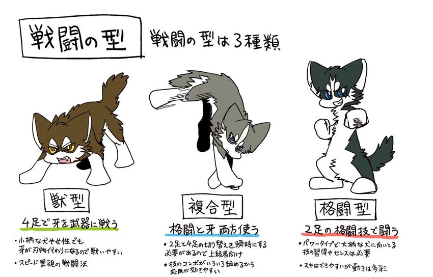 countershading feral fight pose semi-anthro text ayaka a-chan fuuga shibeta canid canine canis domestic_dog mammal japanese_text translated