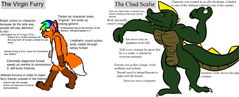 virgin vs. chad and etc created by unknown artist