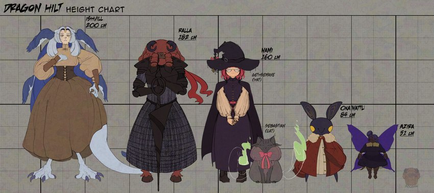 1_horn 2_tails 4_ears ambiguous_gender anthro armor barefoot boots bottomwear bow_accessory bow_ribbon braided_hair breastplate buckle burn_scar button_(fastener) cape chainmail chart claws clothed clothing clothing_lift corset dark_body dark_skin dreadlocks dress ear_piercing eye_bags eyes_closed eyewear facial_scar feet female feral fluffy_clothing footwear fur gauntlets ghost_tail glasses gloves gold_(metal) group hair hair_bun hair_over_eyes half-closed_eyes hands_together handwear hat head_wings headgear headwear height_chart hooves horn insect_wings lance larger_female light_body light_skin lingerie long_hair long_tail magic_user male melee_weapon multi_ear multi_tail multicolored_body multicolored_fur multicolored_hair names narrowed_eyes neck_tuft neutral_expression oversized_clothing oversized_topwear pale_skin pierced_clothing piercing pink_hair polearm prosthetic prosthetic_arm prosthetic_limb purple_hair purple_wings red_hair scar scarf sharp_teeth shoes size_difference skirt skirt_lift smaller_male smile tail tall talons teeth text toes topwear torn_clothing tuft two_tone_body two_tone_fur two_tone_hair underbite unusual_wing_placement weapon wings witch witch_hat yellow_cheeks yellow_eyes young young_male pough dragon_hilt azira_(dragon_hilt) gethsemane_(dragon_hilt) ishvill_(dragon_hilt) nami_(dragon_hilt) okanattu raya_(dragon_hilt) sebastian_(dragon_hilt) bovid caprine domestic_cat fairy felid feline felis human humanoid hybrid jagar mammal sheep absurd_res english_text hi_res huge_filesize watermark