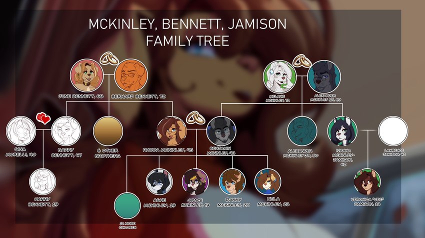 ivanna mckinley-jamison, rhoda, kela, alexander mckinley, ben, and etc created by inu-sama