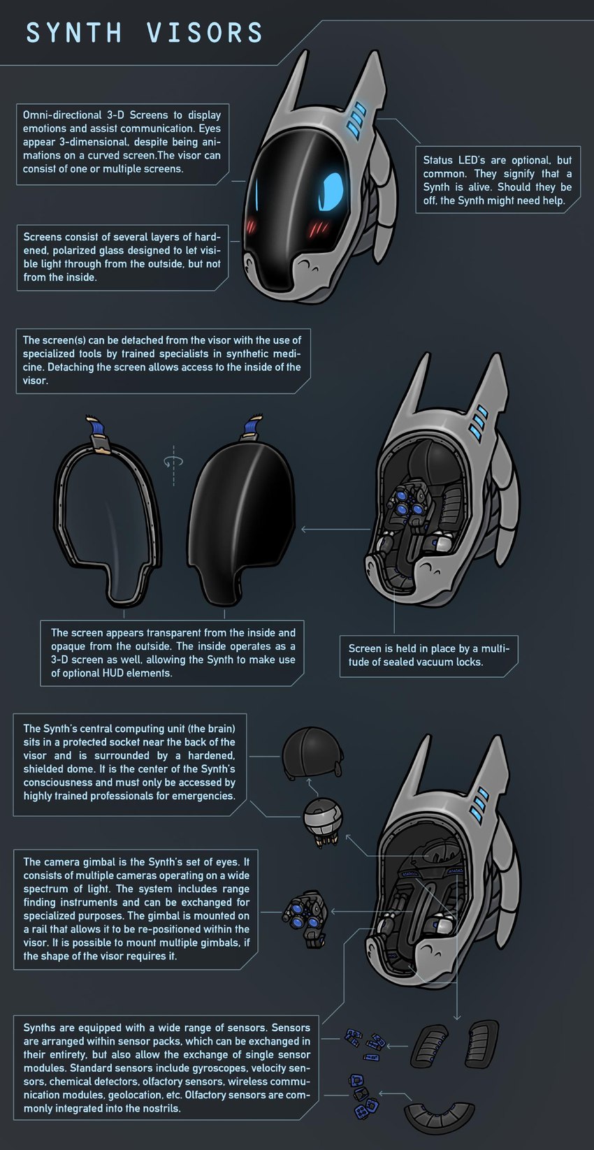 ambiguous_gender anthro blue_eyes blush blush_lines camera_lens clothing diagram electrical_component hat headgear headwear holographic_eyes led_light machine mouth_closed one_eye_obstructed solo text visor_cap vader-san android robot synth_(vader-san) 2019 absurd_res english_text hi_res model_sheet technical_illustration