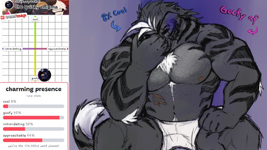 abdominal_scar anthro biceps black_body black_fur black_hair briefs briefs_only chart chest_tuft clothed clothing deltoids dipstick_tail eye_scar facepalm facial_scar fur gloom_lines hair hand_on_face male markings musclegut muscular muscular_anthro muscular_male navel nipples pecs personality_test scar solo striped_body striped_fur stripes tail tail_markings text topless tuft underwear underwear_only white_briefs white_clothing white_hair white_tail_tip white_underwear shadowpawrai raikuro_akumura felid mammal pantherine 16:9 2024 absurd_res english_text hi_res widescreen