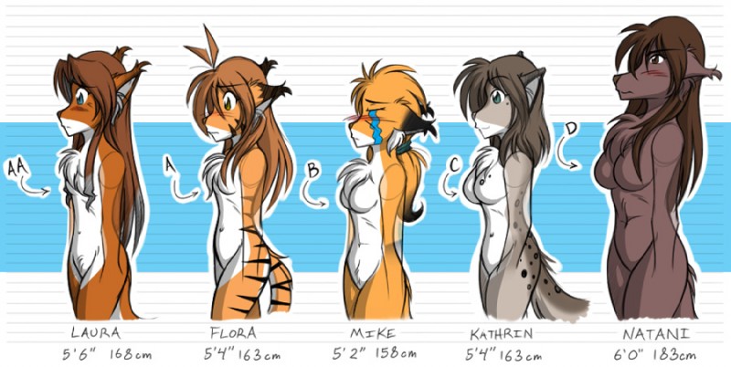 flora, kathrin vaughan, laura, mike, and natani (twokinds) created by tom fischbach