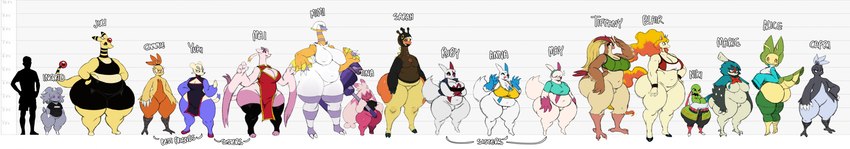 anthro big_breasts big_butt bottomwear bra breasts butt chart clothing crossed_arms featureless_chest female fire flaming_hair flaming_tail flat_chested fur grey_body grey_fur group hammer height_chart huge_breasts huge_butt huge_thighs lineup long_neck overweight overweight_anthro overweight_female pseudo_hair short_stack shorts size_difference sports_bra standing tail thick_thighs tools topwear underwear vest voluptuous_anthro voluptuous_female wide_hips wide_image yellow_body yellow_fur sssonic2 nintendo pokemon anna_(sssonic2) blair_(sssonic2) cammie_(sssonic2) capri_(sssonic2) ingrid_(sssonic2) juli_(sssonic2) mai_(sssonic2) marie_(sssonic2) may_(sssonic2) mimi_(sssonic2) niki_(sssonic2) sarah_(sssonic2) tina_(sssonic2) yuki_(sssonic2) ampharos arthropod avian combusken decidueye equid equine espathra espurr farigiraf generation_1_pokemon generation_2_pokemon generation_3_pokemon generation_5_pokemon generation_6_pokemon generation_7_pokemon generation_9_pokemon leavanny mammal mienfoo mienshao pidgeot pokemon_(species) rapidash tinkaton xatu zangoose 2024 absurd_res digital_media_(artwork) hi_res long_image sibling_(lore) sister_(lore) sisters_(lore)