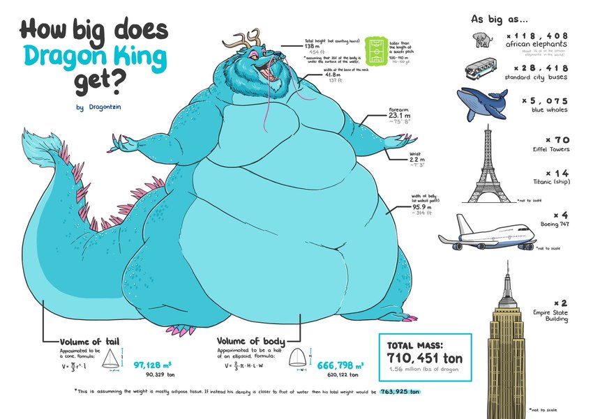 anthro bus claws commercial_vehicle comparing eiffel_tower empire_state_building facial_hair fangs horn long_mustache male mane morbidly_obese morbidly_obese_anthro morbidly_obese_male mustache navel nude obese obese_anthro obese_male open_mouth overweight overweight_anthro overweight_male public_transportation raised_tail scales smile solo standing tail tail_tuft teeth text thick_tail thick_thighs toe_claws tongue tuft vehicle vehicle_for_hire wide_eyed wide_hips dragontzin boeing_747 mythology the_monkey_king_(netflix) ao_guang dragon_king african_elephant aquatic_dragon baleen_whale blue_whale cetacean dragon eastern_dragon elephant elephantid mammal marine mythological_creature mythological_scalie proboscidean scalie whale 2023 english_text hi_res