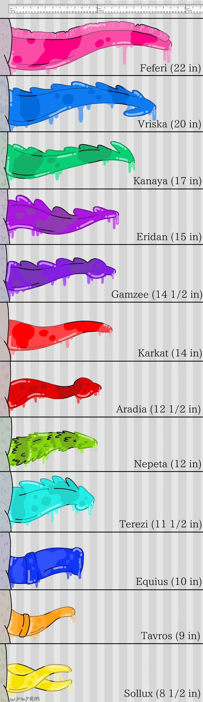 animal_genitalia big_penis bodily_fluids chart erection genital_fluids genitals grey_body grey_skin group herm horn intersex lineup multi_genitalia multi_penis penis penis_chart penis_size_difference simple_background smile wywyrm homestuck ms_paint_adventures penis_lineup aradia_megido equius_zahhak eridan_ampora feferi_peixes gamzee_makara kanaya_maryam karkat_vantas nepeta_leijon sollux_captor tavros_nitram terezi_pyrope vriska_serket alien alien_humanoid horned_humanoid humanoid troll_(homestuck) troll_(mythology) absurd_res digital_media_(artwork) hi_res