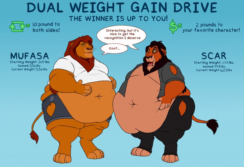 anthro anthrofied belly big_belly bottomwear clothing dialogue duo male male/male morbidly_obese obese overweight pants shirt shorts text topwear torn_clothing weight_gain weight_gain_drive shikakaka disney the_lion_king mufasa scar_(the_lion_king) felid lion mammal pantherine english_text