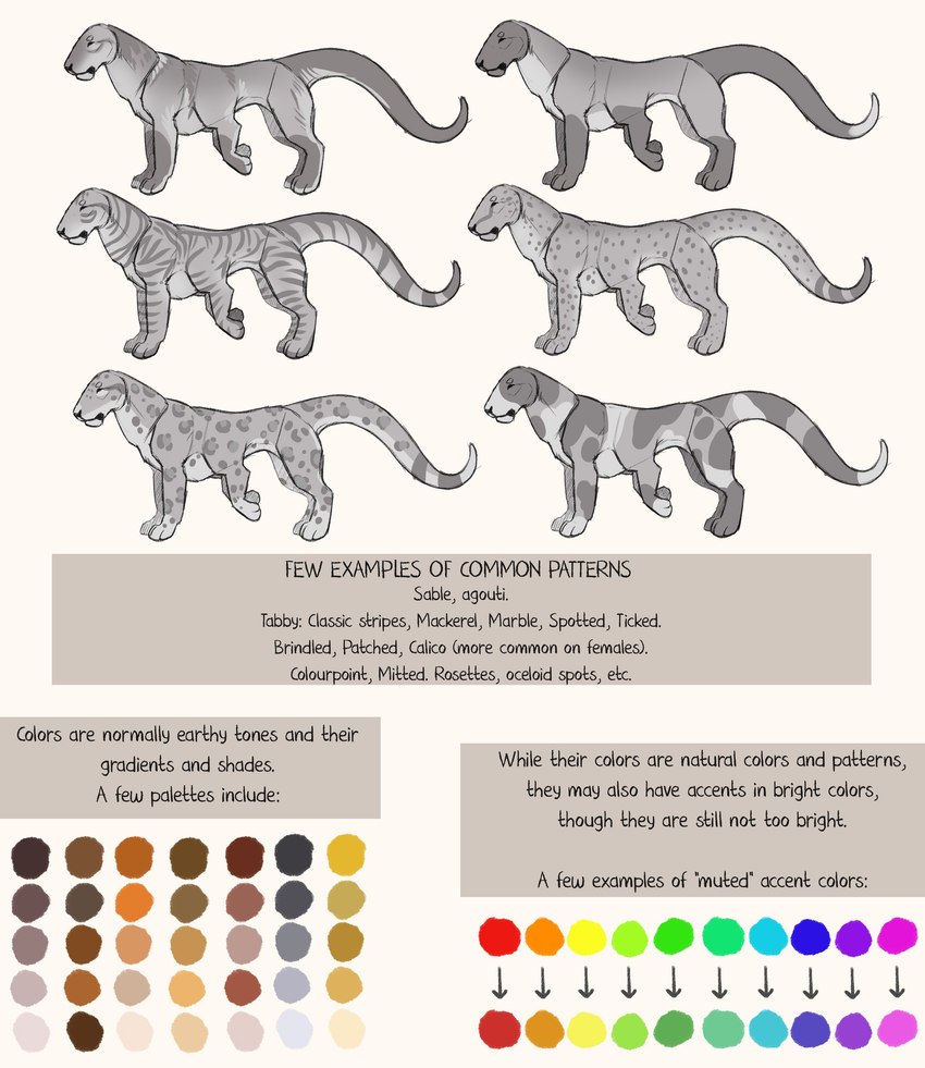 ambiguous_gender anatomy countershade_fur countershade_torso countershading feral fur hexapod leopard_spots solo species_sheet spots striped_body striped_fur stripes text kingparked dragati_(kingparked) felid mammal absurd_res english_text hi_res multiple_images