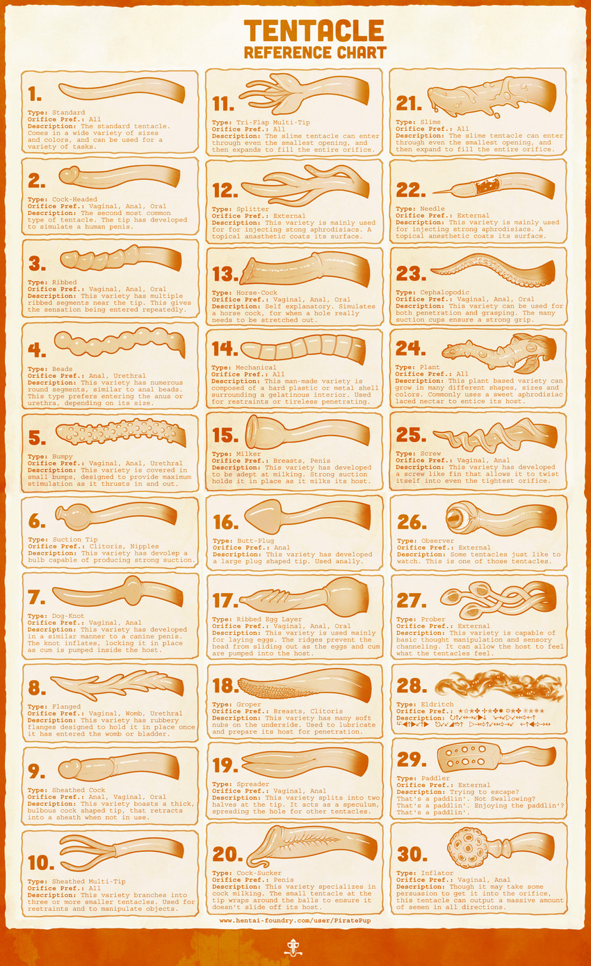 chart description drill_curls hair machine milking_tentacles not_furry number ovipositor penis_tentacles reference_guide slime tentacle_eye tentacle_ovipositor tentacles text zero_pictured pirate_pup ambiguous_species absurd_res detailed digital_media_(artwork) english_text hi_res model_sheet monochrome url