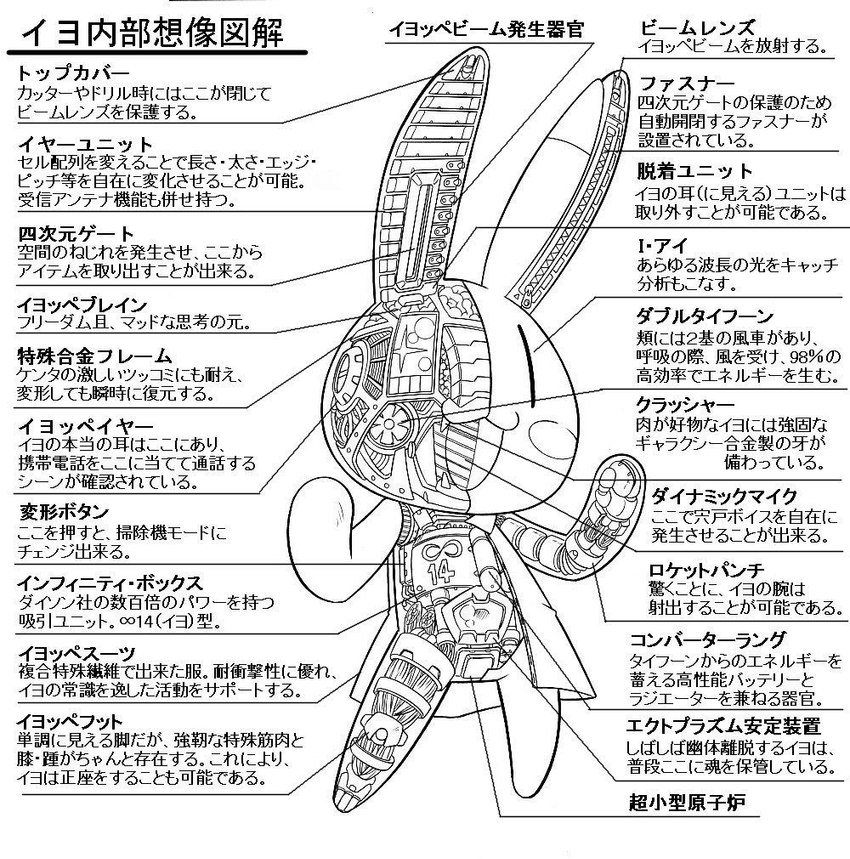 blush brain chart clothing collar description dress fangs female machine open_mouth open_smile organs simple_eyes simple_face smile solo sparkles sparkling_eyes teeth text vertical_bar_eyes zipper arukimedesu animal_yokocho iyo lagomorph leporid mammal rabbit robot japanese_text monochrome translation_request