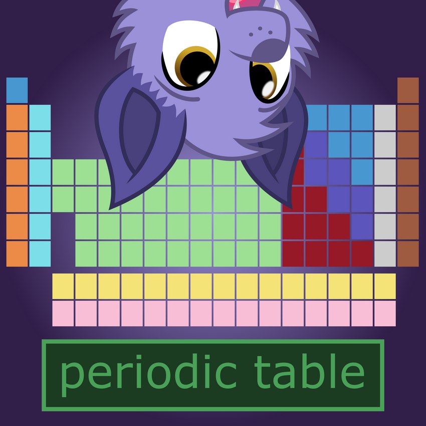 ambiguous_gender fangs feral gradient_background green_eyes looking_down periodic_table purple_body purple_ears simple_background smile solo svg teeth text upside_down melisareb furbooru astra_(furbooru) canid canine fox mammal 1:1 2021 absurd_res english_text hi_res