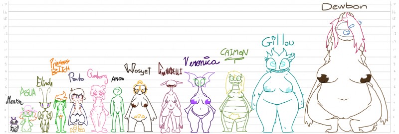 anthro belly big_breasts breasts cactus clothing eyewear female front_view genitals glasses hat headgear headwear larger_female larger_male male monster_girl_(genre) nude overweight penis plant pussy short_stack size_difference slightly_chubby slime smaller_female thick_thighs wide_hips wings the_weaver european_mythology greek_mythology jewish_mythology monstro_village mythology agua anon caimon dewbon elinda gillou gnathodelli gumberry meara paula_(the_weaver) princess_bitch veronica_(the_weaver) wosyet alligator alligatorid animal_humanoid arthropod avian crocodilian elemental_creature flora_fauna goblin harpy human humanoid insect mammal mythological_avian mythological_creature mythological_golem reptile scalie winged_humanoid hi_res