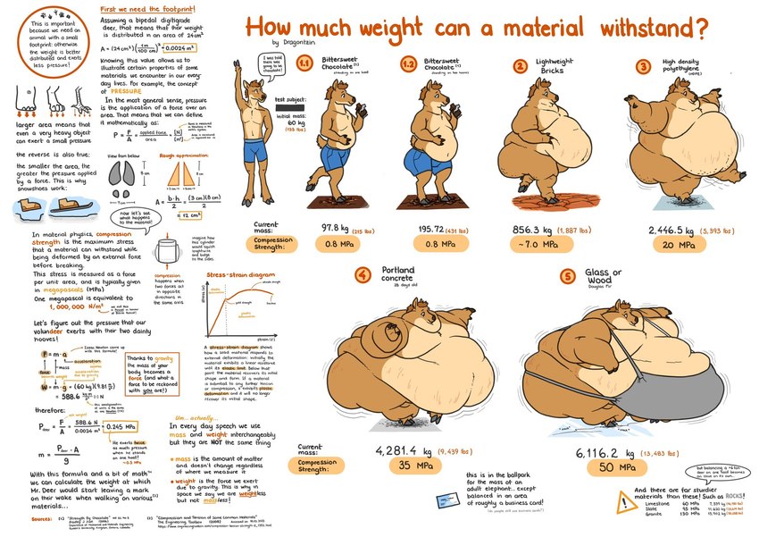 ambiguous_gender anthro belly big_belly candy cellulite chart chocolate cracked_ground dessert diagram food huge_belly huge_moobs huge_thighs hyper hyper_belly math morbidly_obese morbidly_obese_ambiguous morbidly_obese_anthro navel obese obese_ambiguous obese_anthro overweight overweight_ambiguous overweight_anthro science simple_background solo stretch_marks text thick_thighs weight_gain white_background dragontzin deer mammal 2023 hi_res