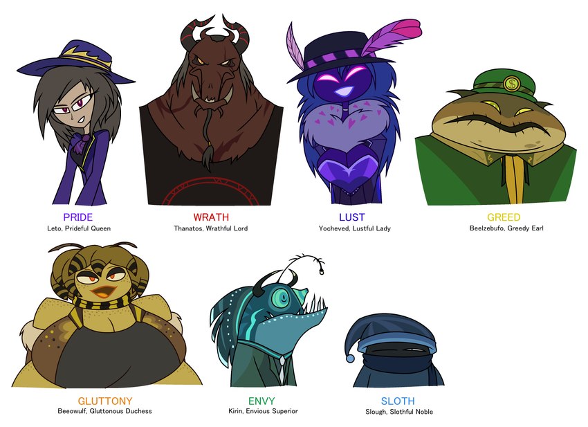 anthro anthrofied big_breasts breasts bulging_eyes cleavage clothed clothing female group hat hat_feather headgear headwear huge_breasts loose_feather male nightcap obese obese_anthro overweight overweight_anthro pose red_eyes simple_background text tired white_background la_artist mythology seven_deadly_sins anglerfish arthropod bee dragon fish hymenopteran insect lepidopteran marine moth mythological_creature mythological_scalie scalie toad absurd_res character_name character_request digital_media_(artwork) english_text flat_colors hi_res multiple_images