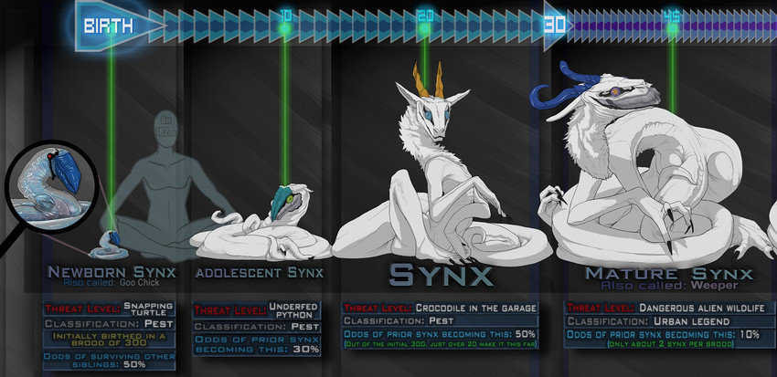 ambiguous_gender blue_eyes diagram feral fur group growth_sequence horn species_sheet text white_body white_fur chimera_synx weeper alien synx 2019 english_text hi_res model_sheet