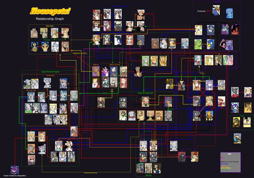 anthro chart female female/female feral graph group male male/female male/male relationship_chart text rick_griffin stepperbox housepets! mythology ace_(housepets!) bahamut_(housepets!) bailey_(housepets!) bino_(housepets!) boris_(housepets!) breel_(housepets!) bruno_(housepets!) cerberus_(housepets!) cory_(housepets!) craig_(housepets!) custom_ink dallas_(housepets!) darth_vader_sanchez_(housepets!) draig_(housepets!) duchess_(housepets!) eudoant_(housepets!) falstaff_(housepets!) fox_(housepets!) gale_(housepets!) grape_jelly_(housepets!) great_kitsune_(housepets!) itsuki_(housepets!) jessica_(housepets!) joey_(housepets!) karishad_(housepets!) keene_(housepets!) king_(housepets!) kix_(housepets!) lana_(housepets!) lois_(housepets!) marion_(housepets!) marvin_(housepets!) maxwell_(housepets!) miles_(housepets!) mungo_(housepets!) natalie_(housepets!) negabreel_(housepets!) north_star_(housepets!) olive_(housepets!) peanut_butter_(housepets!) pete_(housepets!) poncho_(housepets!) rock_(housepets!) rockstar_hawk_(housepets!) rodney_(housepets!) rook_(housepets!) rufus_(housepets!) sabrina_(housepets!) sasha_(housepets!) simon_(housepets!) snow_(housepets!) spirit_dragon_(housepets!) spring_(housepets!) squeak_(housepets!) steward_(housepets!) summer_(housepets!) tarot_(housepets!) thomas_(housepets!) todd_(housepets!) trinket_(housepets!) truck_(housepets!) american_opossum avian bird camel camelid canid canine canis cougar demon domestic_cat domestic_dog domestic_ferret dragon equid equine felid feline felis fox gryphon gulonine horse human humanoid kangaroo lagomorph leporid lynx macropod mammal marsupial marten mephitid mouse murid murine mustelid musteline mythological_avian mythological_creature mythological_scalie otter pine_marten procyonid rabbit raccoon raccoon_dog rodent scalie sciurid skunk tanuki tree_squirrel true_musteline virginia_opossum weasel wolf absurd_res english_text hi_res