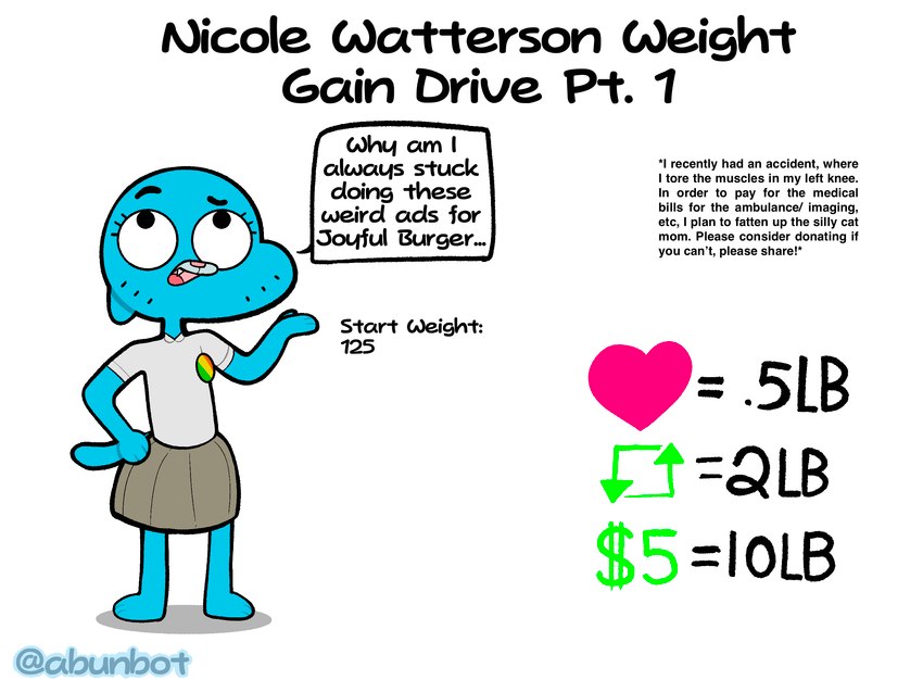 nicole watterson (the amazing world of gumball and etc) created by abunbot