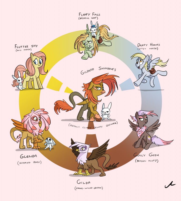 beak feathered_wings feathers female feral fusion group hexafusion reference_image simple_background tail text wings docwario european_mythology friendship_is_magic greek_mythology hasbro my_little_pony mythology angel_(mlp) derpy_hooves_(mlp) fluttershy_(mlp) gilda_(mlp) avian equid equine gryphon hippogriff lagomorph leporid mammal mythological_avian mythological_creature mythological_equine pegasus rabbit 2016 absurd_res english_text hi_res meme