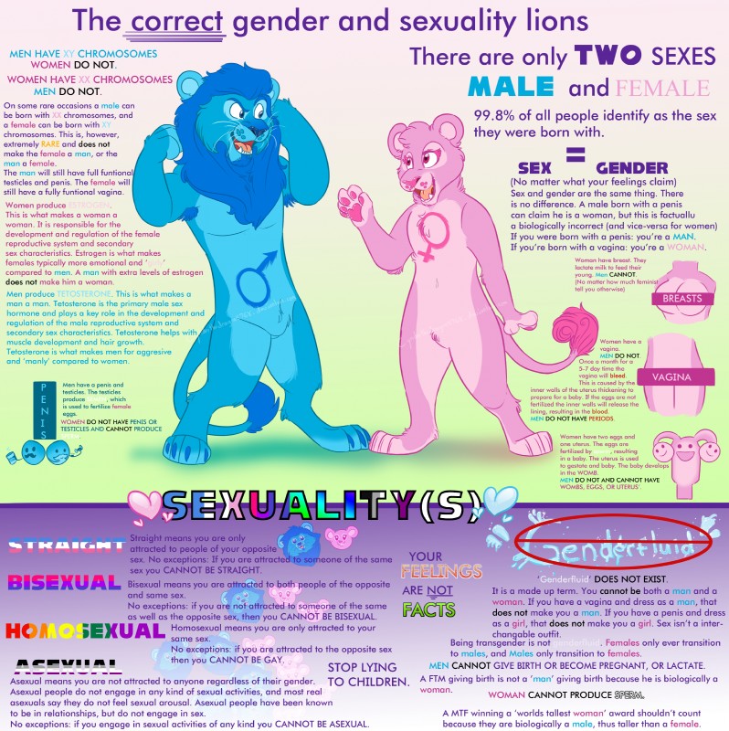 sex education lion and sex education lioness created by ghostiebash8