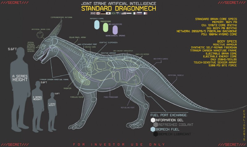 ambiguous_gender artificial_intelligence color_swatch feral group schematic side_view solo_focus synthetic tail text evalion mythology dragon mechanical_dragon mythological_creature mythological_scalie scalie digital_media_(artwork) english_text full-length_portrait model_sheet portrait